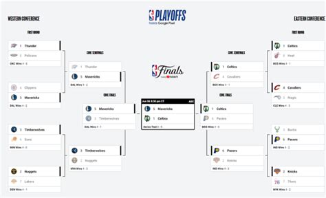 nba playoff tiebreakers 2024|2024 NBA Playoff Matchups .